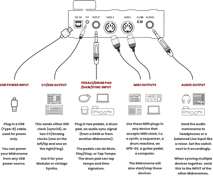 Esquema de conexiones de Midronome